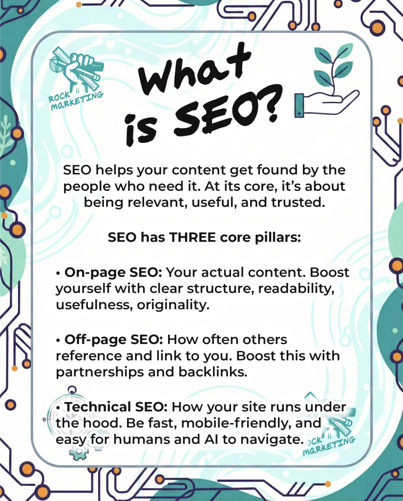 What is SEO? SEO helps your content get found by the people who need it. At its core, it’s about being relevant, useful, and trusted. SEO has THREE core pillars: • On-page SEO: Your actual content. Boost yourself with clear structure, readability, usefulness, originality. • Off-page SEO: How often others reference and link to you. Boost this with partnerships and backlinks. • Technical SEO: How your site runs under the hood. Be fast, mobile-friendly, and easy for humans and AI to navigate.