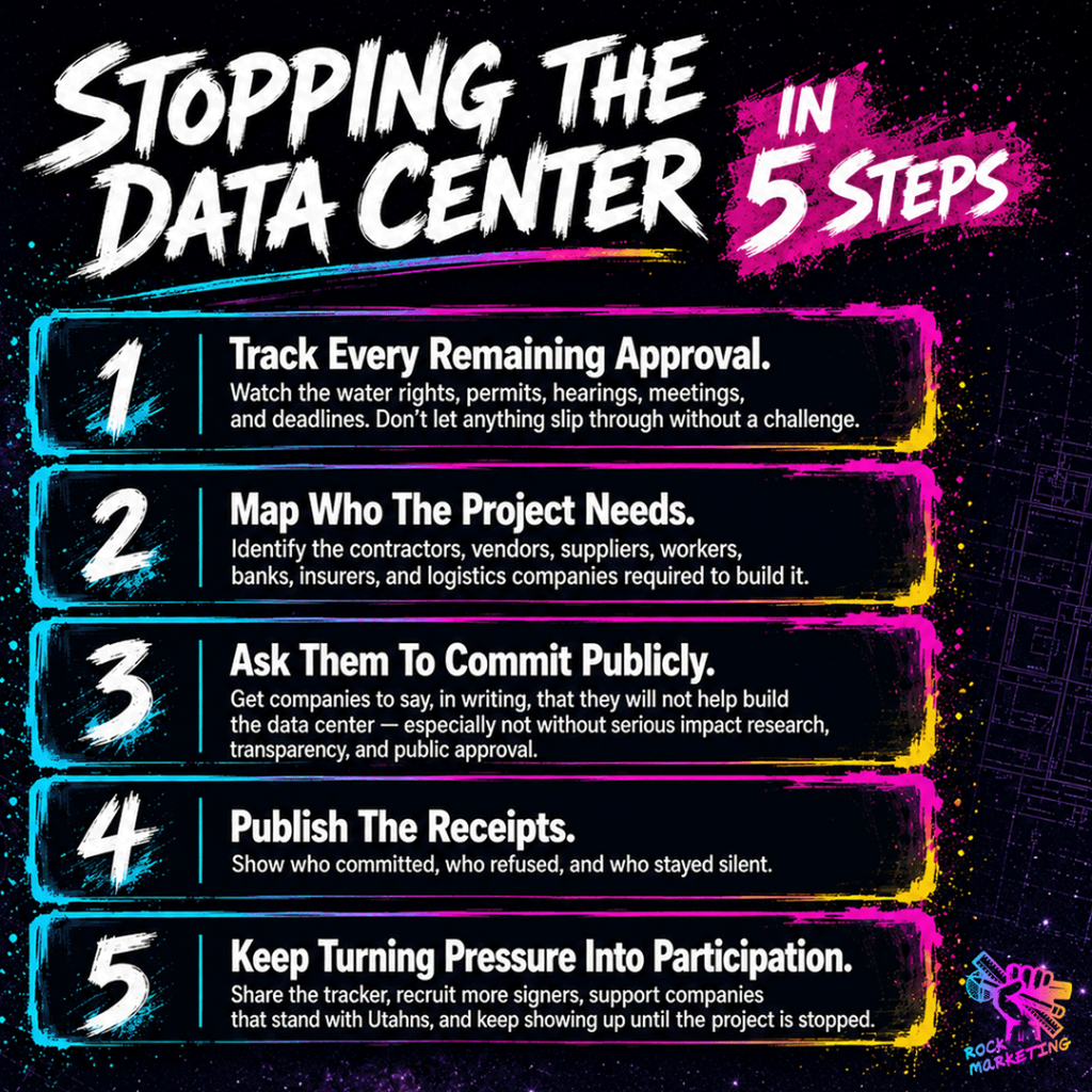A 1:1 square infographic with a dark cosmic blueprint background, hand-painted white title text, and neon cyan, magenta, and gold brush accents. The image presents a five-step plan for stopping Utah’s proposed data center: track water rights, permits, hearings, meetings, and deadlines; identify the contractors, vendors, suppliers, workers, banks, insurers, and logistics companies needed to build it; ask companies to commit in writing not to help build the data center without impact research, transparency, and public approval; publish who committed, refused, or stayed silent; and keep recruiting signers and supporting companies that stand with Utahns until the project is stopped. A "Rock Marketing" logo appears in the lower right corner. (Graphic generated with AI.)